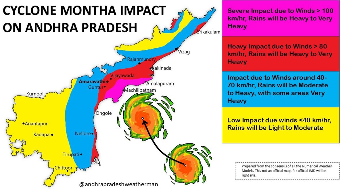 cyclone preparedness and safety measures