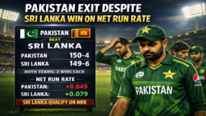Pakistan exit despite Sri Lanka win on net run rate